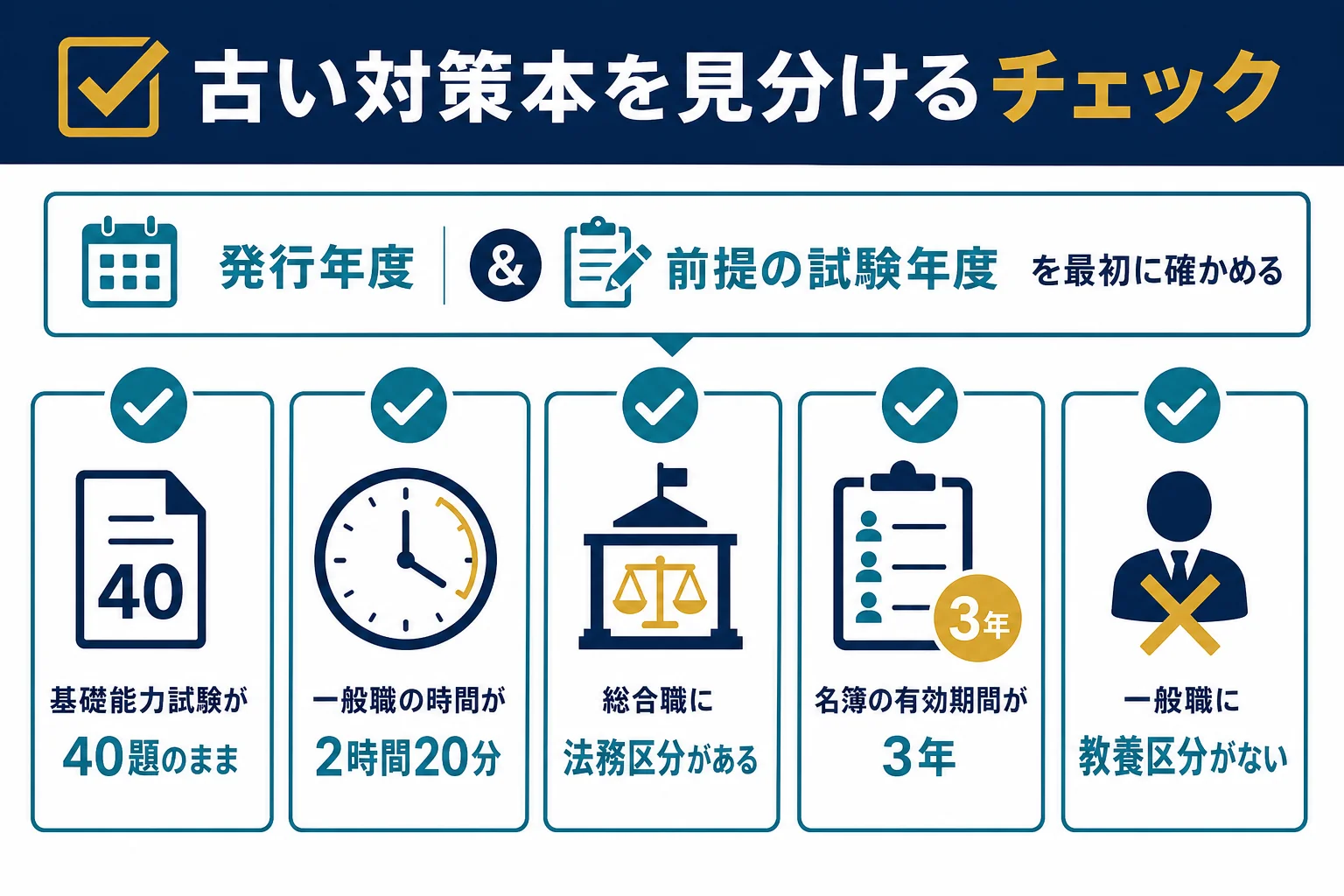 古い対策本や情報が今の国家公務員試験に合っているかを見分けるチェックリストの図解