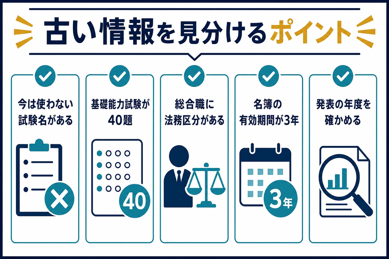 古い情報を見分けるチェックポイントの図解