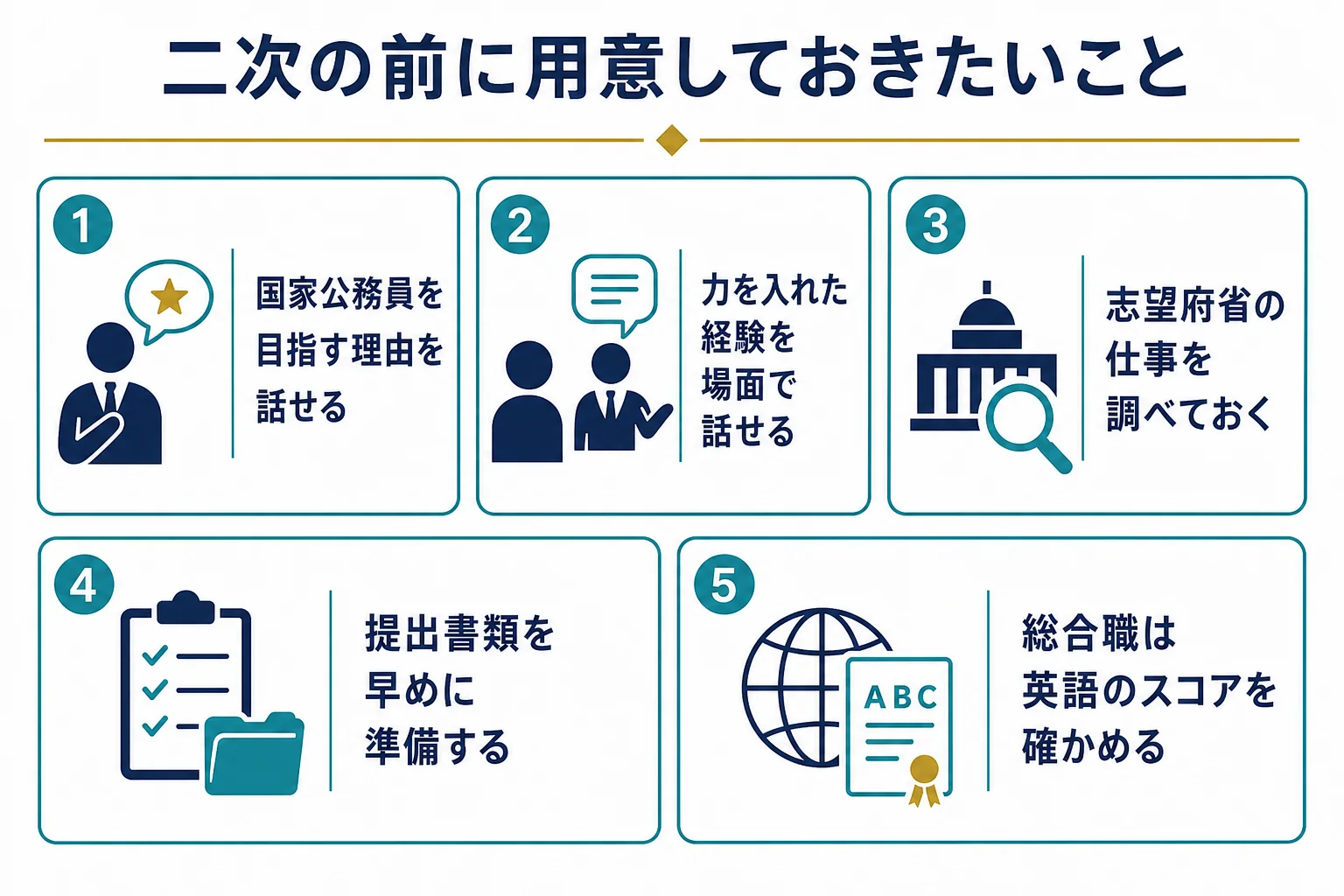 二次試験の前に用意しておきたいことをまとめたチェックリストの図解