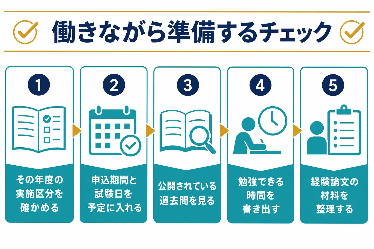 働きながら国家公務員試験の準備を進める人のチェックリストの図解